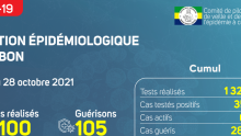 Coronavirus au Gabon : point journalier du 28 octobre 2021