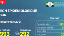 Coronavirus au Gabon : point journalier du 18 novembre 2021