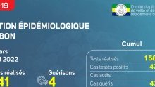 Coronavirus au Gabon : point journalier du 3 avril 2022