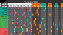 Mondial 2026&nbsp;: le calendrier complet de la compétition en heure du Gabon
