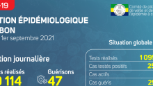 Coronavirus au Gabon : point journalier du 1er septembre 2021