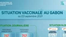 Coronavirus au Gabon : situation vaccinale au 3 septembre 2021