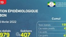 Coronavirus au Gabon : point journalier du 6 février 2022