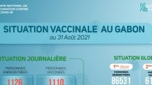 Coronavirus au Gabon : situation vaccinale au 31 août 2021