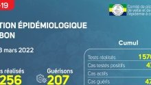 Coronavirus au Gabon : point journalier du 3 mars 2022