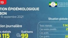 Coronavirus au Gabon : point journalier du 15 septembre 2021