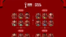 CAN 2025 : Tout sur les chapeaux et la procédure du tirage au sort de ce soir