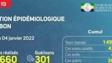 Coronavirus au Gabon : point journalier du 4 janvier 2022