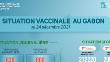Coronavirus au Gabon : situation vaccinale au 24 décembre 2021