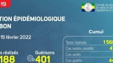 Coronavirus au Gabon : point journalier du 15 février 2022