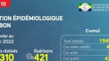 Coronavirus au Gabon : point journalier du 1er février 2022