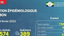 Coronavirus au Gabon : point journalier du 3 février 2022