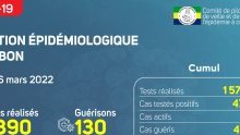 Coronavirus au Gabon : point journalier du 6 mars 2022