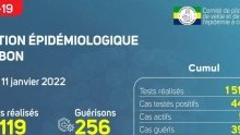 Coronavirus au Gabon : point journalier du 11 janvier 2022