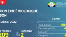 Coronavirus au Gabon : point épidémiologique au 31 mai 2022