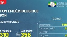 Coronavirus au Gabon : point journalier du 22 février 2022