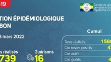 Coronavirus au Gabon : point journalier du 8 mars 2022