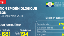 Coronavirus au Gabon : point journalier du 29 septembre 2021