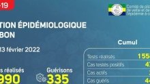 Coronavirus au Gabon : point journalier du 13 février 2022