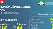 Coronavirus au Gabon : point journalier du 24 septembre 2021