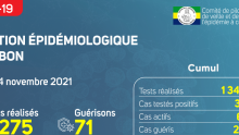 Coronavirus au Gabon : point journalier du 4 novembre 2021