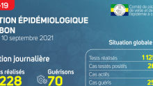 Coronavirus au Gabon : point journalier du 10 septembre 2021