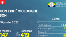 Coronavirus au Gabon : point journalier du 18 janvier 2022