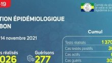 Coronavirus au Gabon : point journalier du 14 novembre 2021