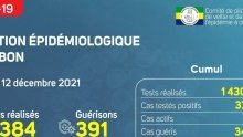 Coronavirus au Gabon : point journalier du 12 décembre 2021