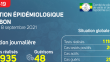 Coronavirus au Gabon : point journalier du 8 septembre 2021