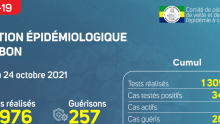 Coronavirus au Gabon : point journalier du 24 octobre 2021