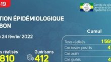 Coronavirus au Gabon : point journalier du 24 février 2022