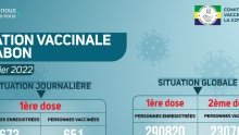 Coronavirus au Gabon : situation vaccinale au 20 janvier 2022