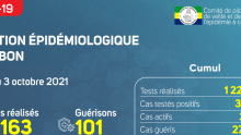 Coronavirus au Gabon : point journalier du 3 octobre 2021