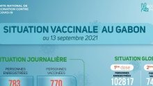 Coronavirus au Gabon : situation vaccinale au 13 septembre 2021