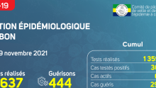 Coronavirus au Gabon : point journalier du 9 novembre 2021