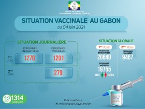 Coronavirus au Gabon&nbsp;: situation vaccinale au 4 juin 2021