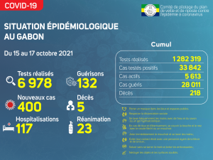 Coronavirus au Gabon&nbsp;: point journalier du 17 octobre 2021