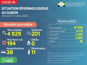 Coronavirus au Gabon&nbsp;: point journalier du 17 juillet 2020