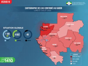 Coronavirus au Gabon&nbsp;: bilan du 27 juillet 2020